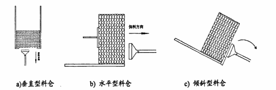 自動裝盒機(jī)紙盒料倉有幾種設(shè)計形式.png