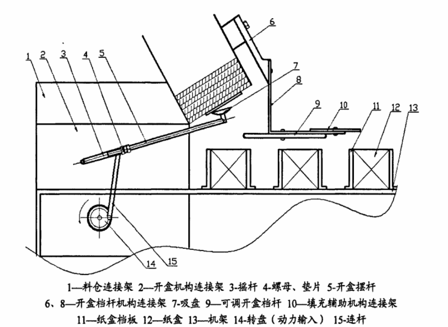 自動裝盒機開盒機構(gòu)的設(shè)計方案