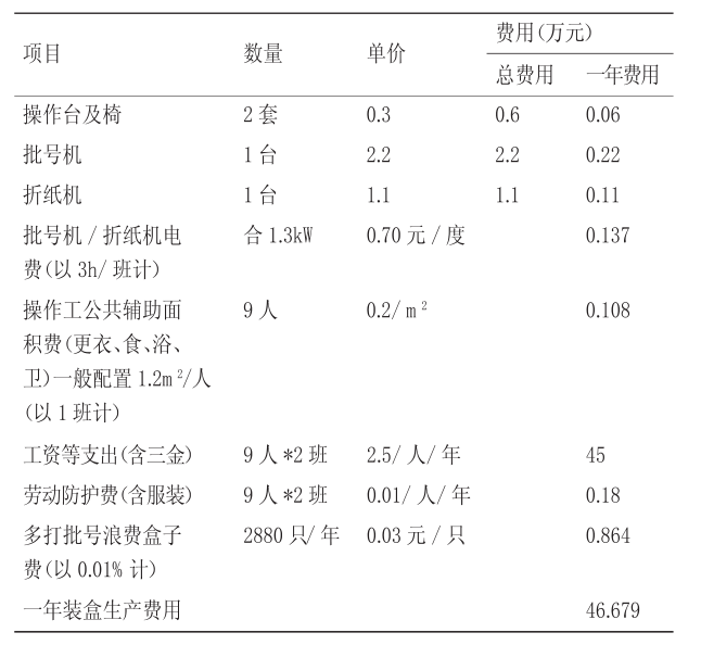 一年軟膏劑人工包裝的生產(chǎn)費(fèi)用.png