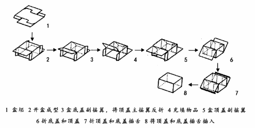 袋泡茶自動(dòng)裝盒機(jī)的工作原理