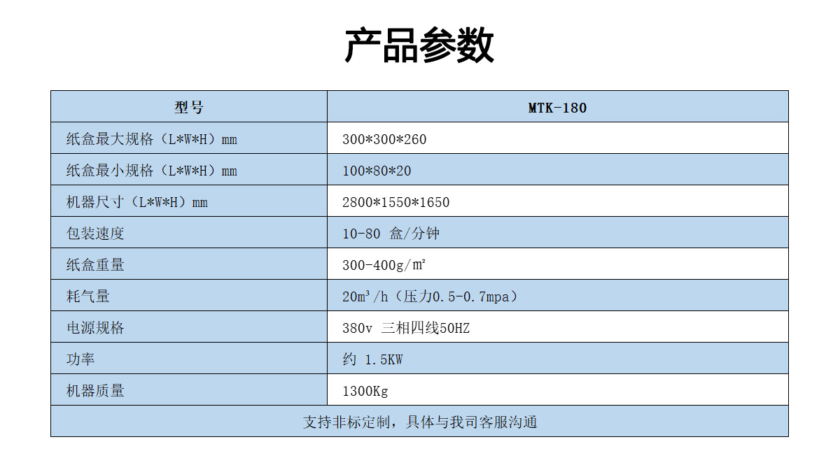 大型紙盒裝盒機(jī)技術(shù)參數(shù)