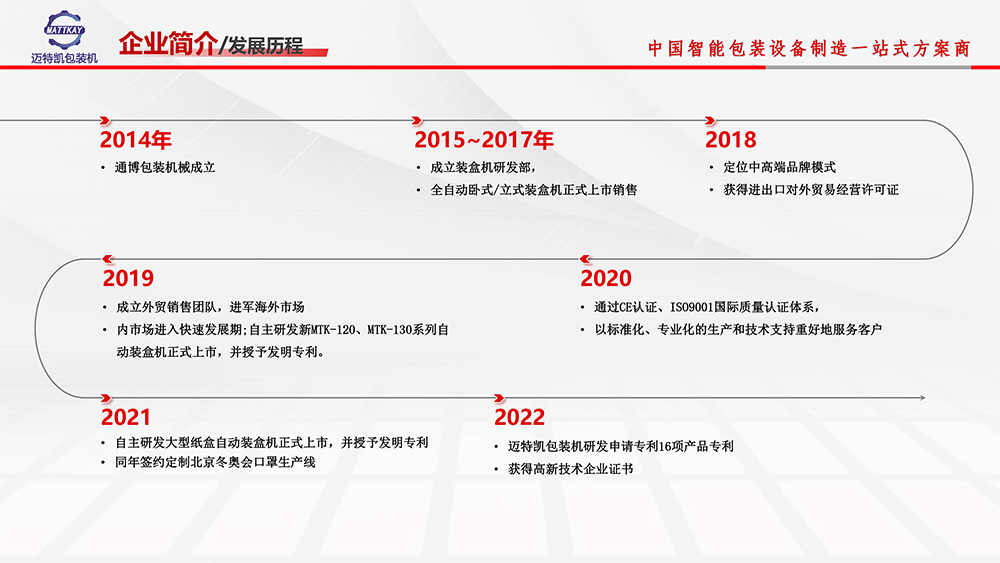 邁特凱包裝機發(fā)展歷程