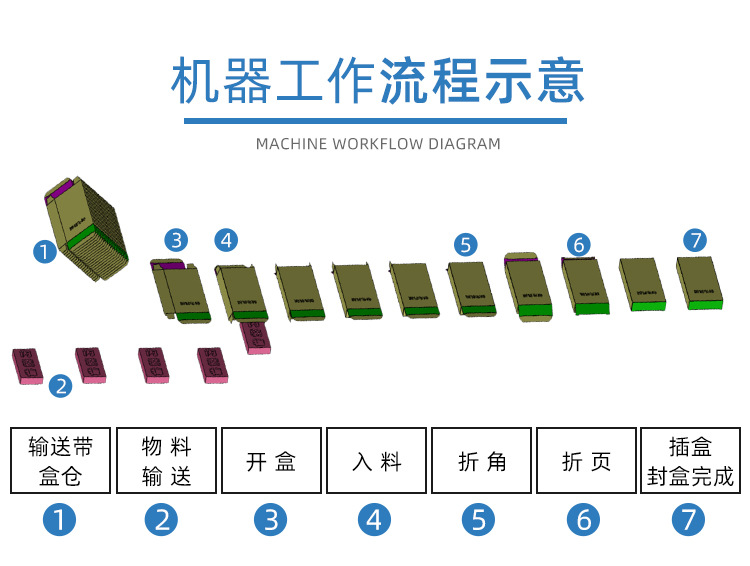 熱熔膠粘膠裝盒機(jī)